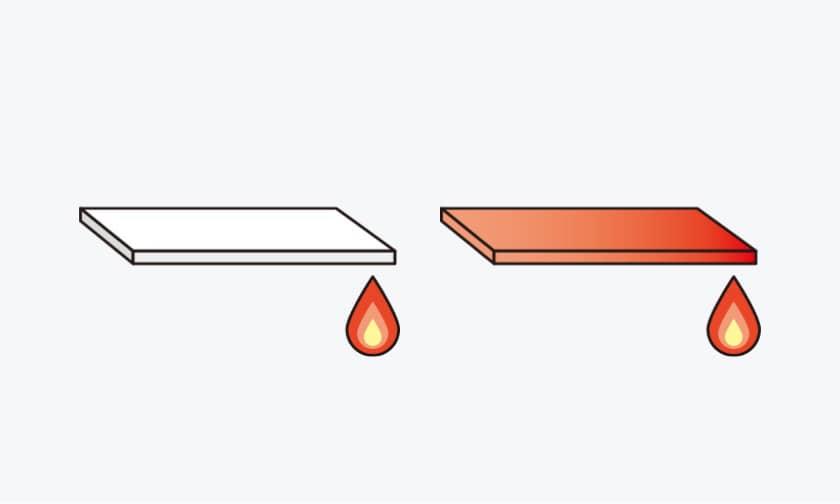 Thermal Conductivity