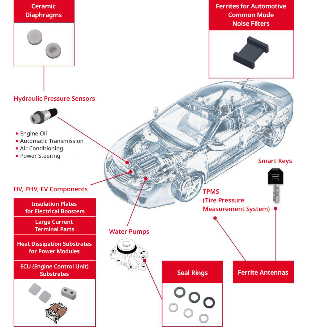 Enhancing Automotive Performance