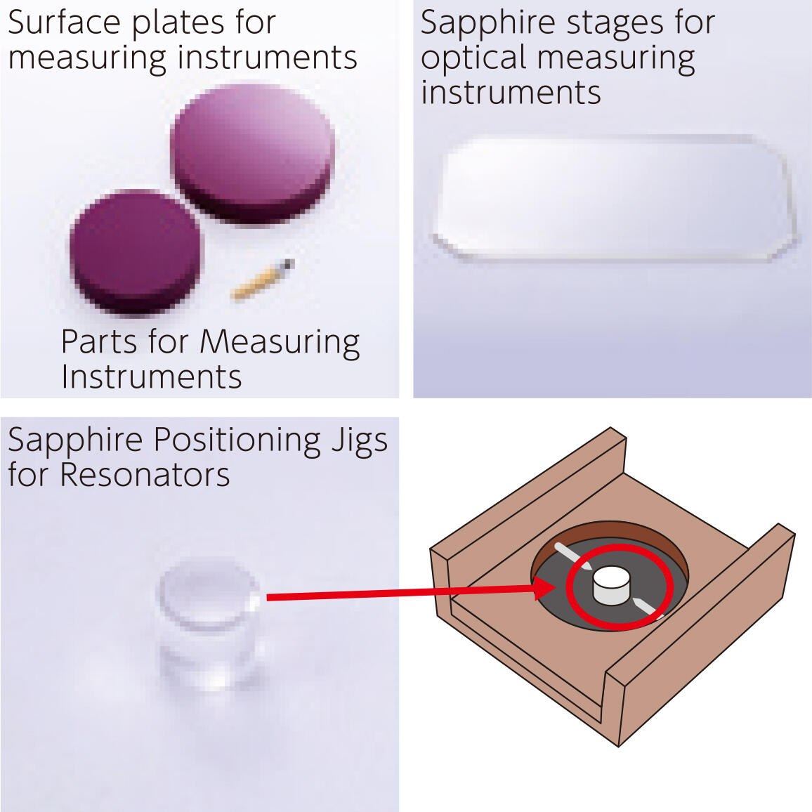 Measuring Equipment