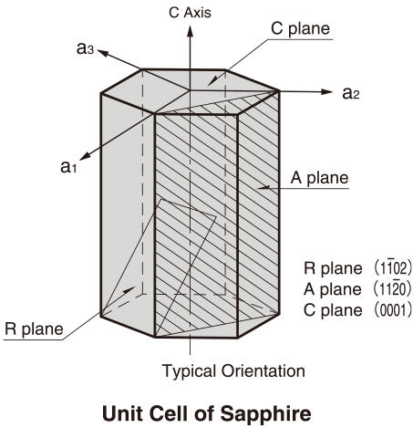 Single-Crystal Sapphire