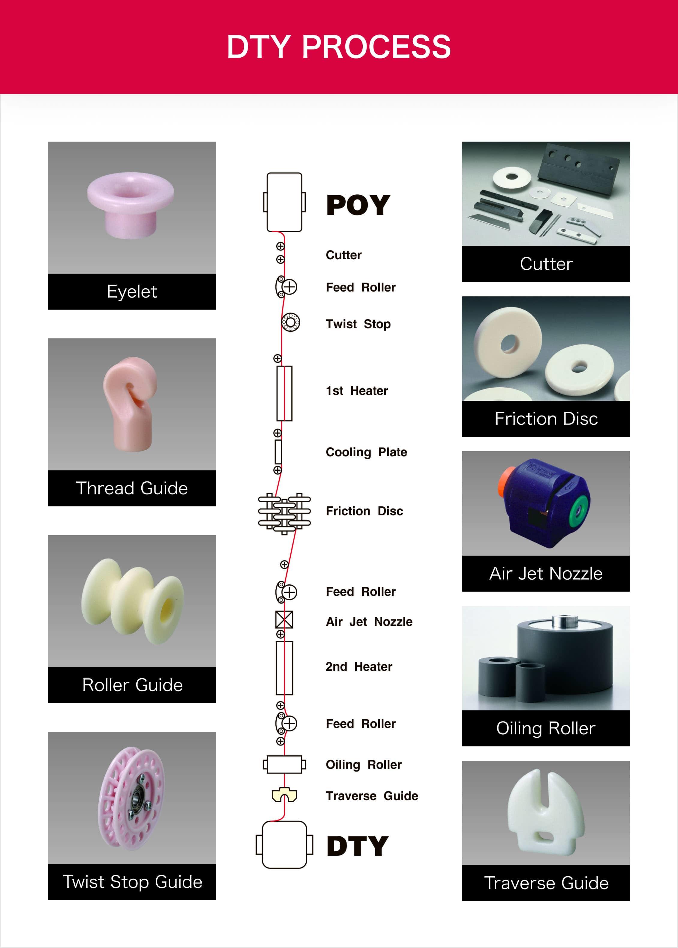 DTY PROCESS