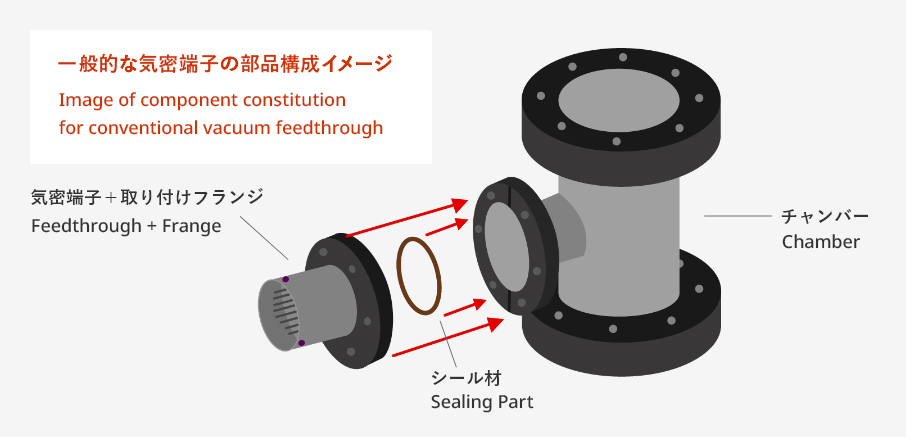 Vacuum Feedthroughs Electrical Insulator Parts Sapphire Windows