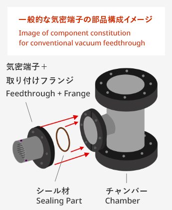 Vacuum Feedthroughs Electrical Insulator Parts Sapphire Windows