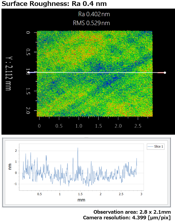 Diagram illustrating surface roughness specifications for Fine Cordierite mirrors 