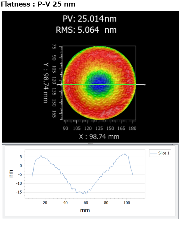 Diagram illustrating flatness specifications for Fine Cordierite mirrors