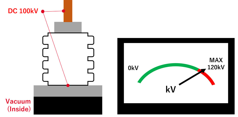 High-voltage DC test