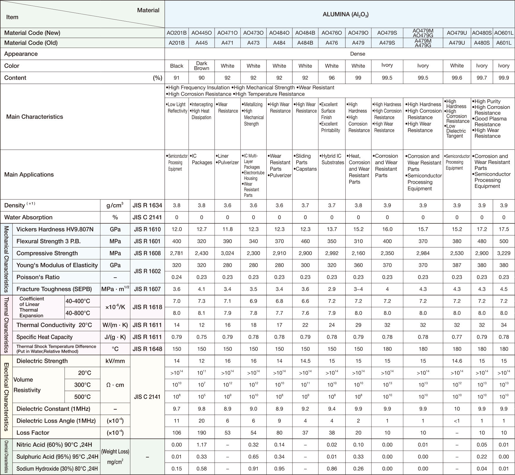 material_alumina_table.jpg