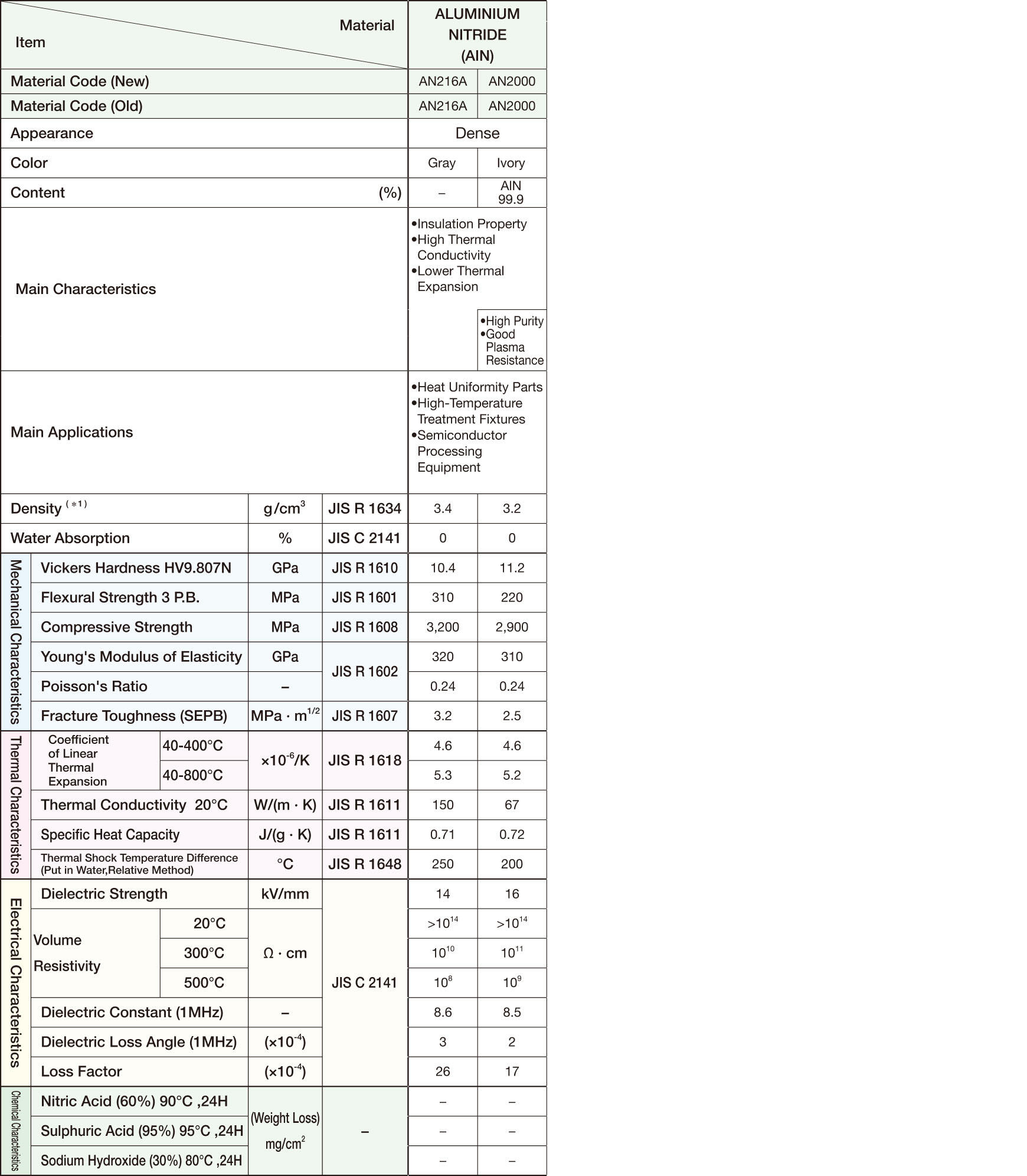 material_aluminum_nitride_table.jpg