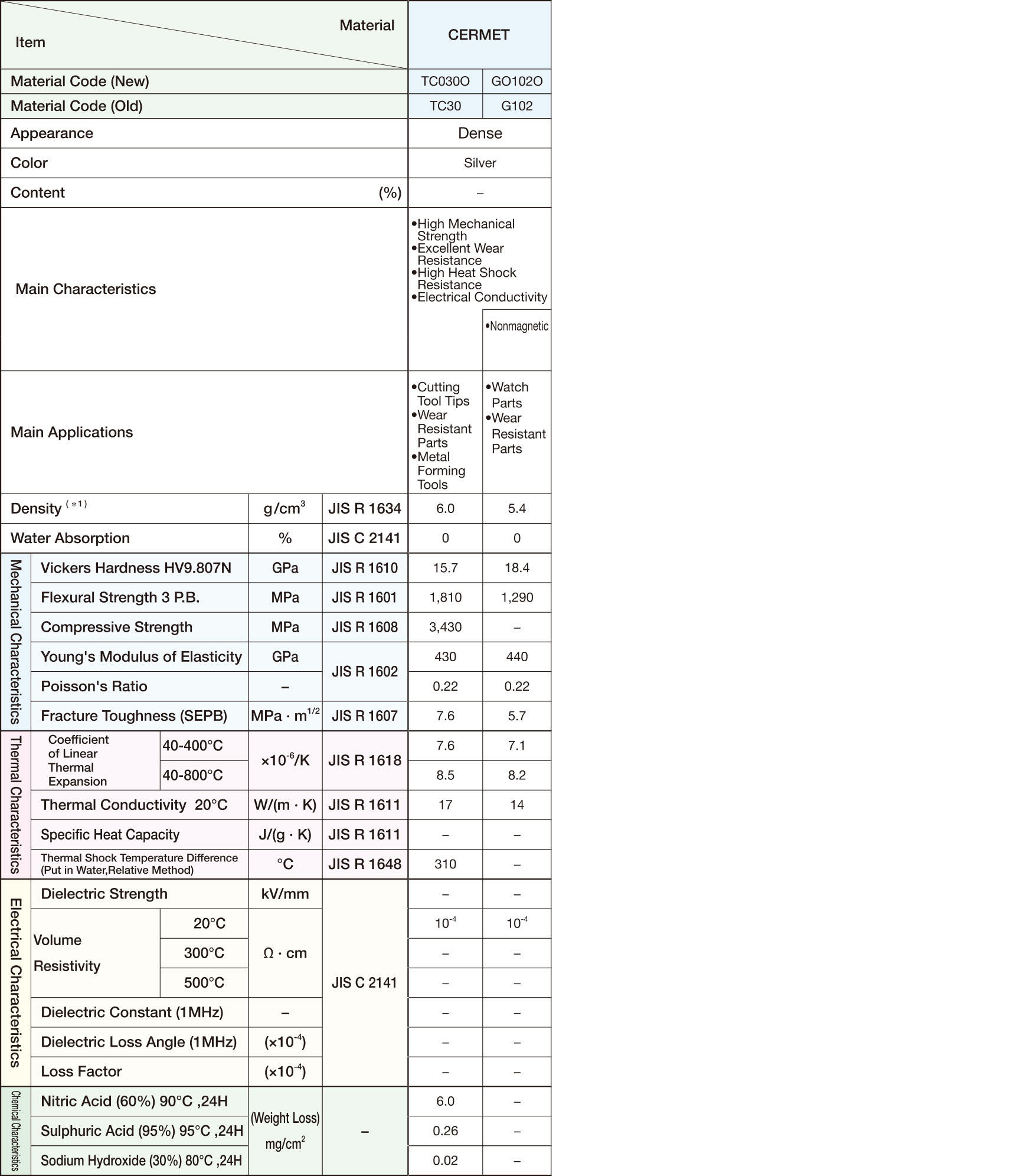 material_cermet_table.jpg