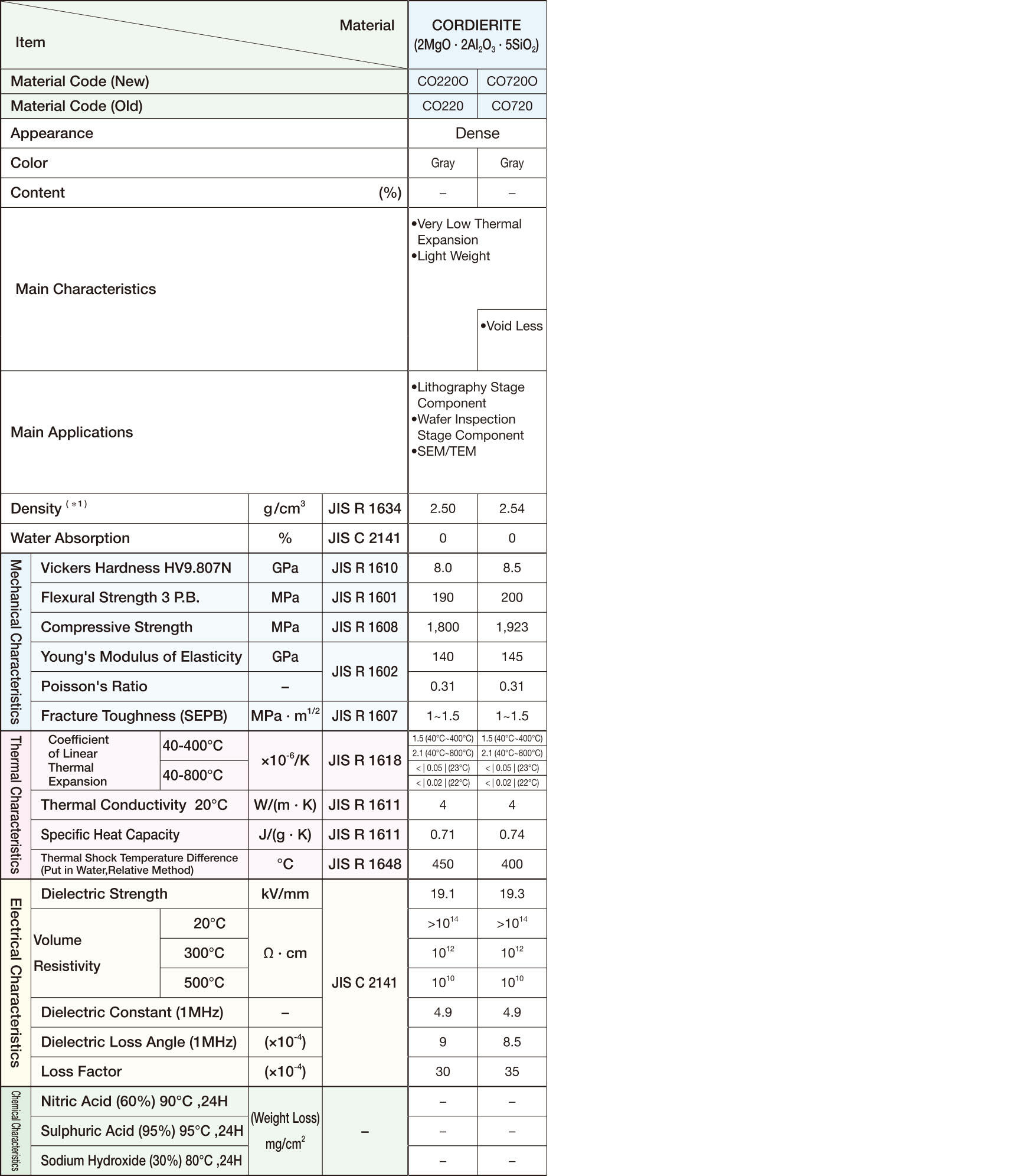 material_cordierite_table.jpg