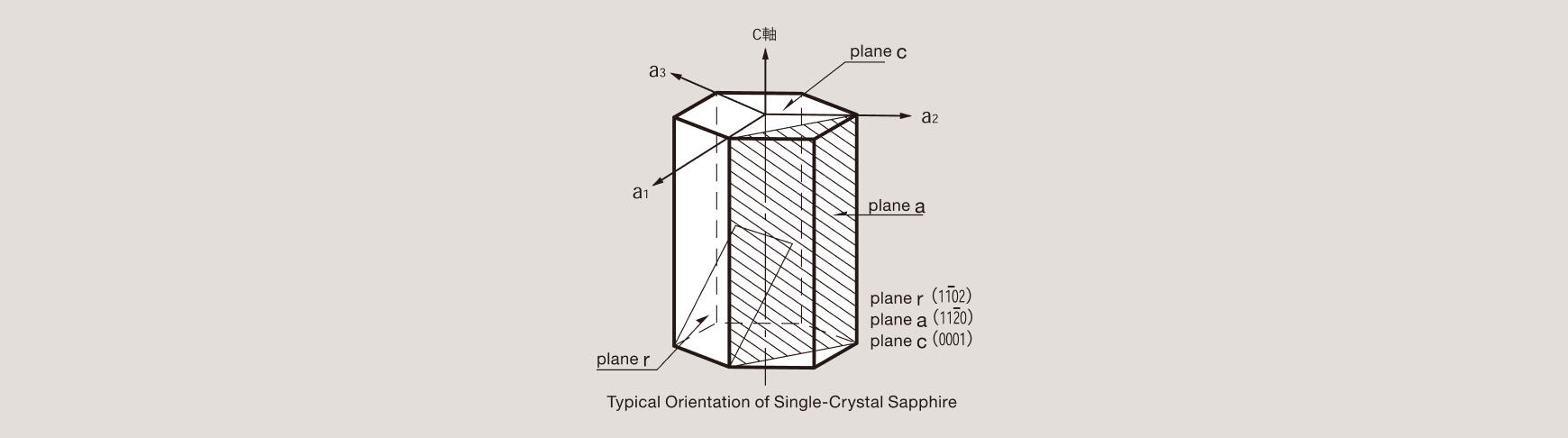 material_sapphire_002.jpg