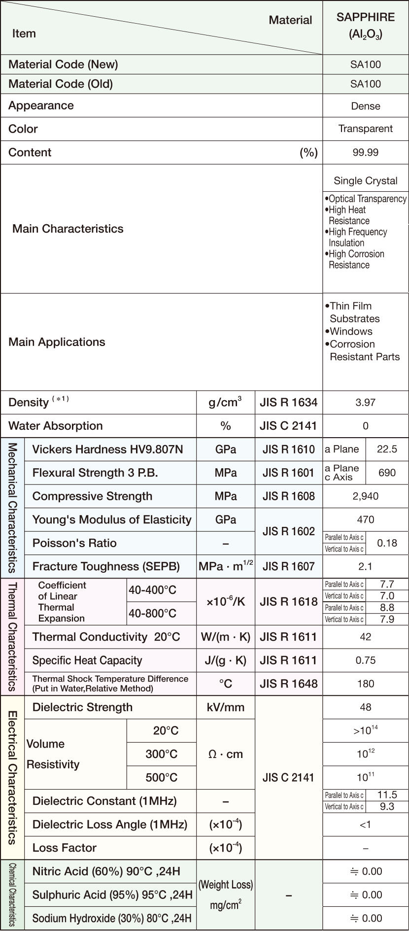 material_sapphire_table_01.jpg