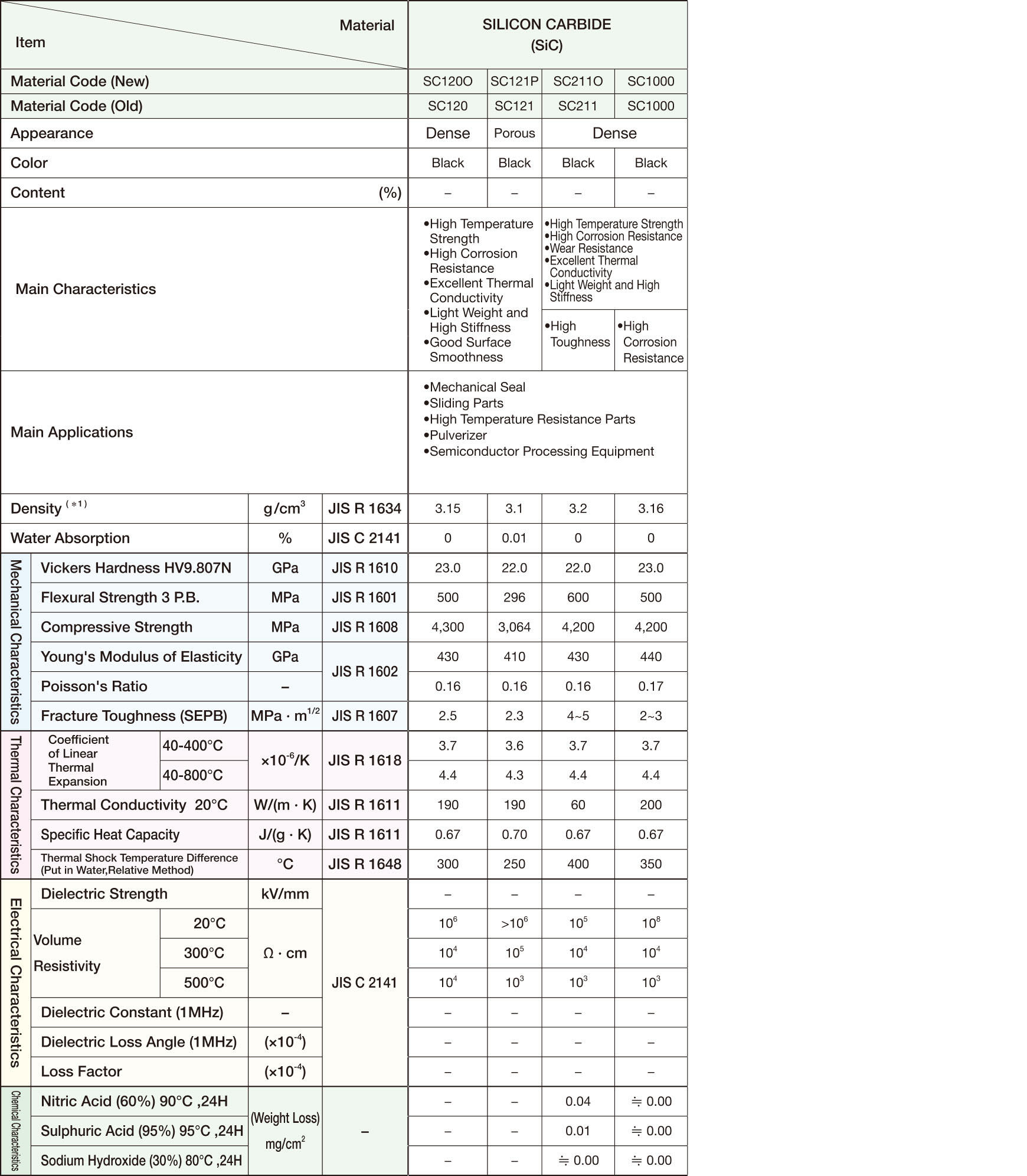 material_silicon_carbide_table.jpg