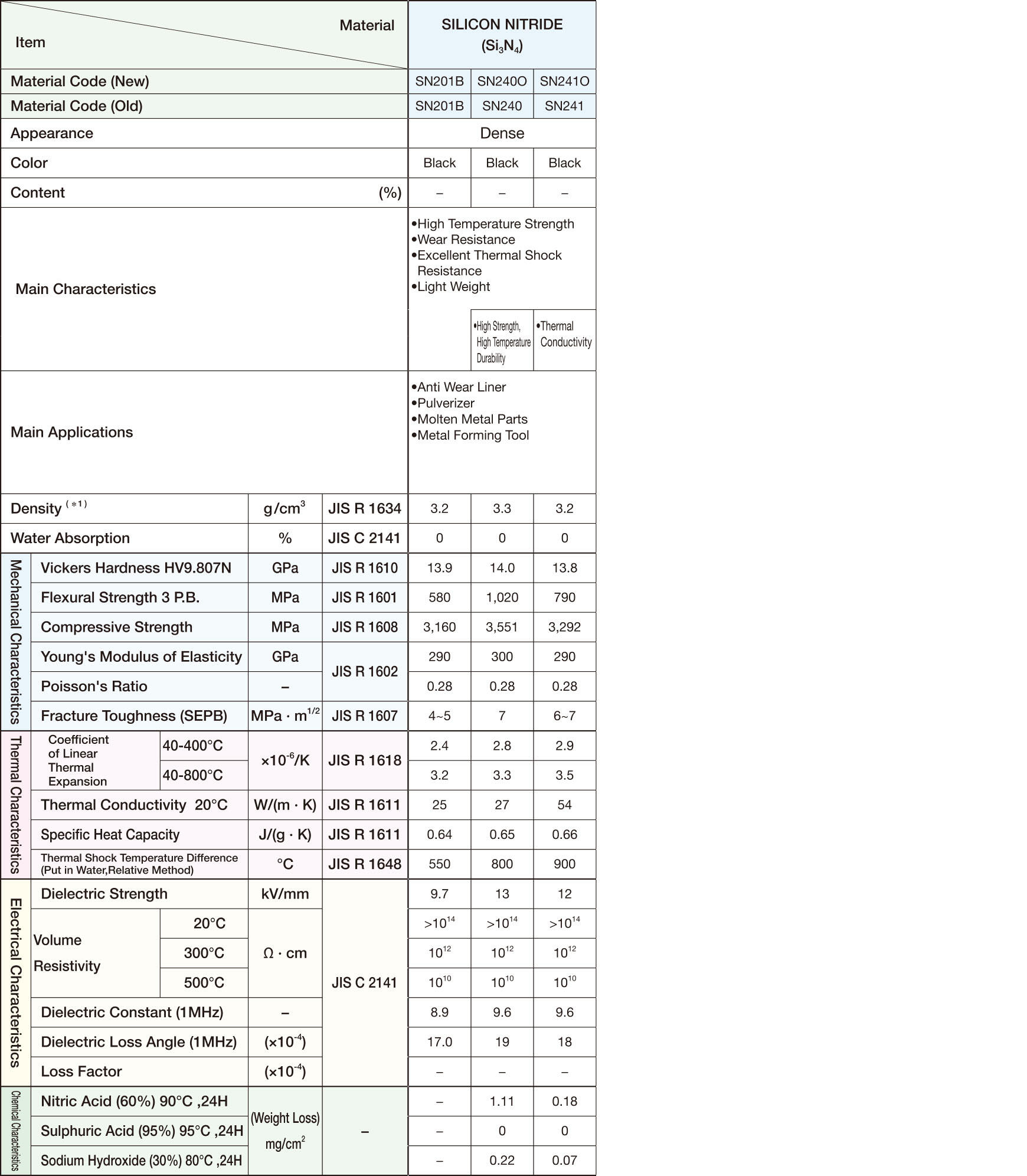 material_silicon_nitride_table.jpg