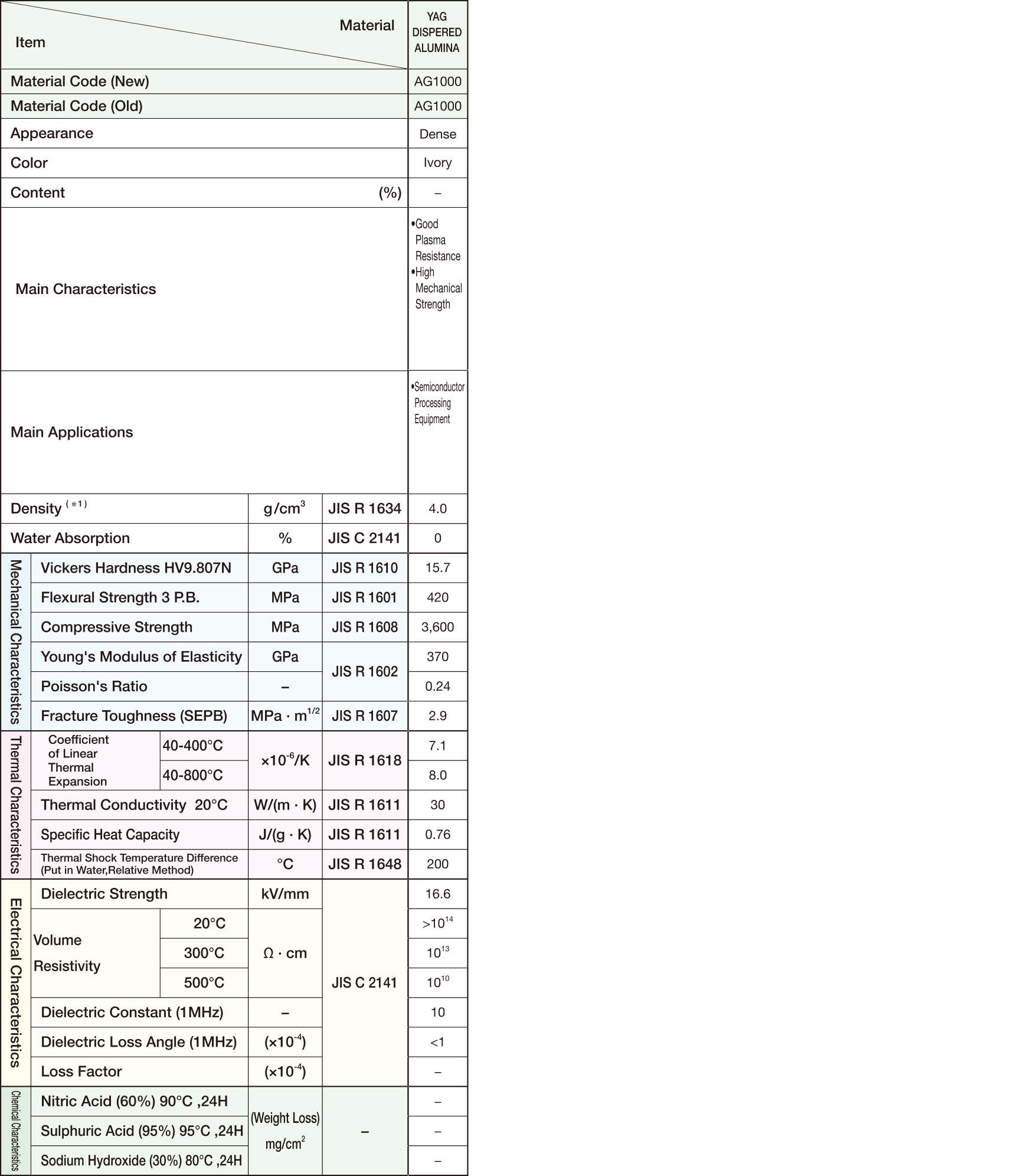 material_yag-alumina_table.jpg