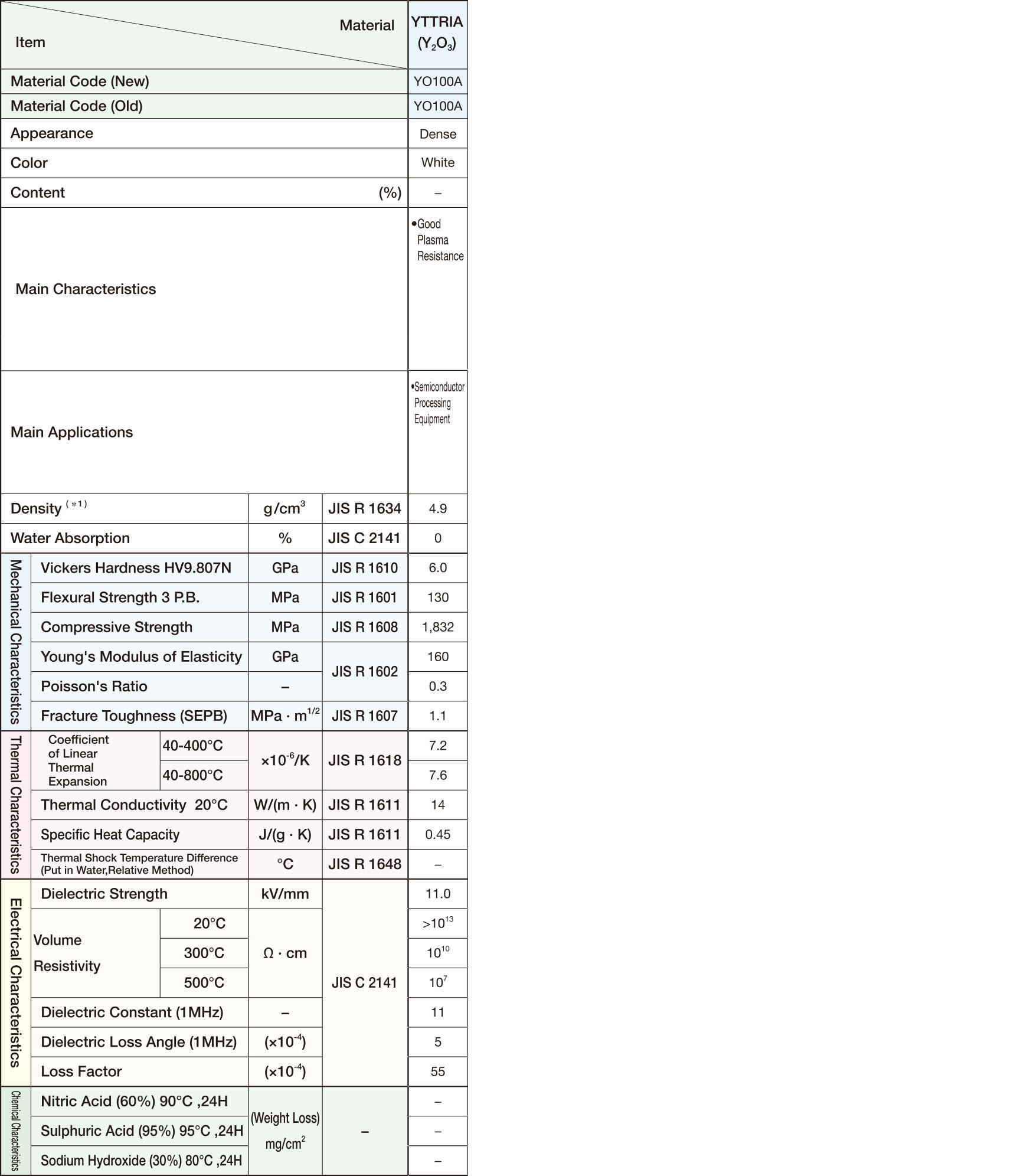 material_yttria_table.jpg