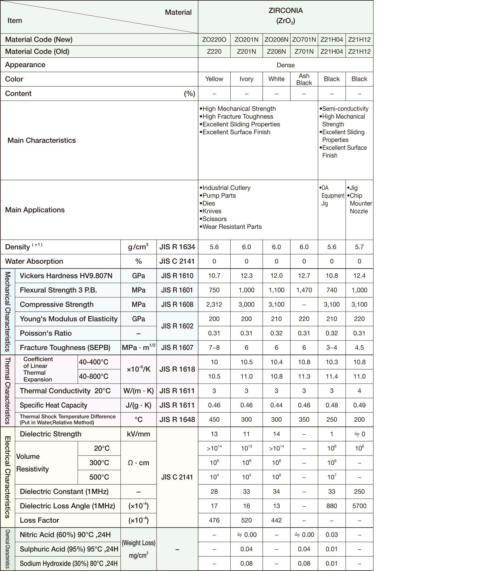 material_zirconia_table.jpg