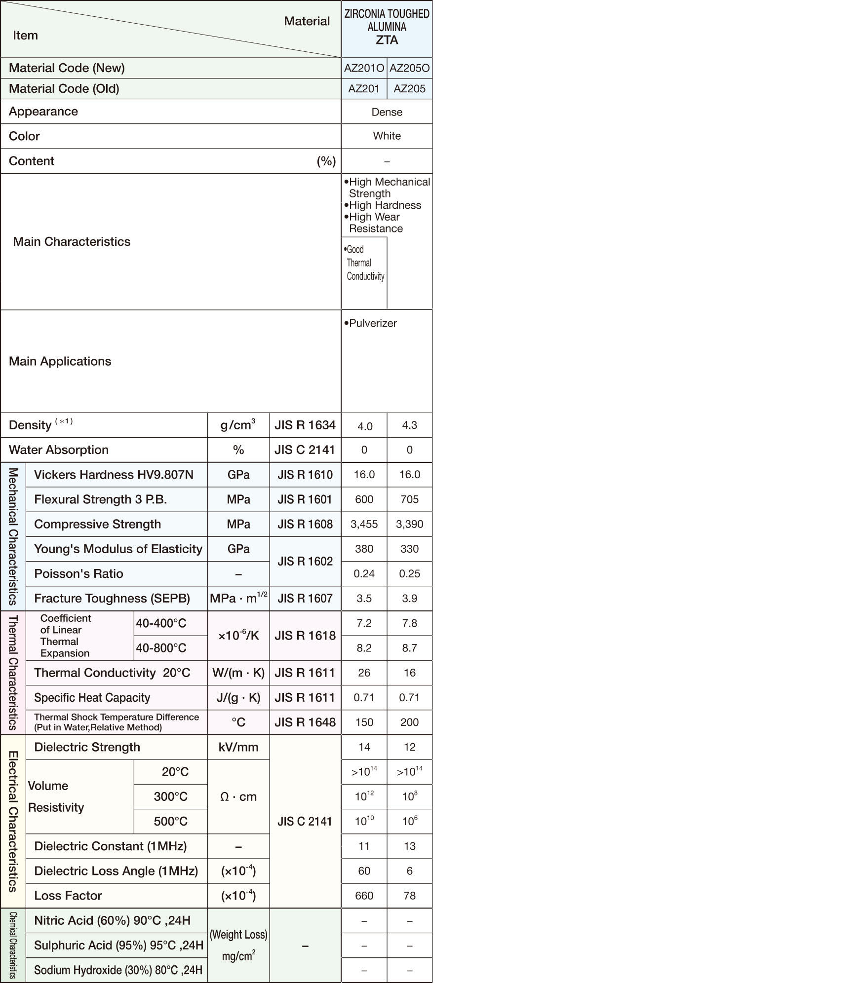 material_zta_table.jpg