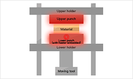 Example of improving dimensional accuracy with a zirconia plate of low thermal expansion and thickness tolerance of +/-10 micrometers.