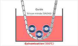 A case of contributing to extending the life of the guide used in the hot-dip galvanization process of steel wire (500℃) 