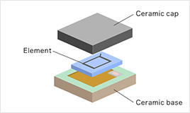 Contributing to the miniaturization of electronic devices by reducing the height and size of gyro sensor cap