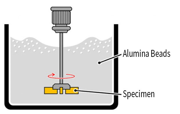 Slurry Wear Resistance Test