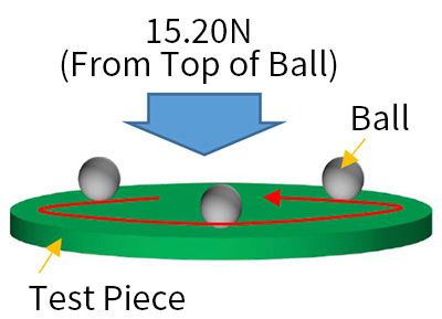 Test conditions