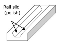 Guide Rail