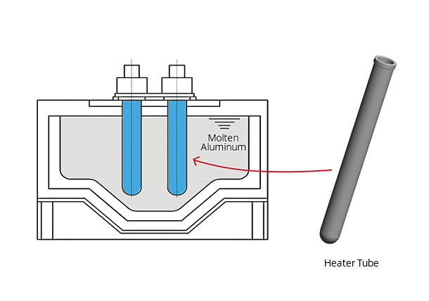 Usage Example as a Heater Tube (Protective Tube) for a Molten Aluminum Holding Furnace