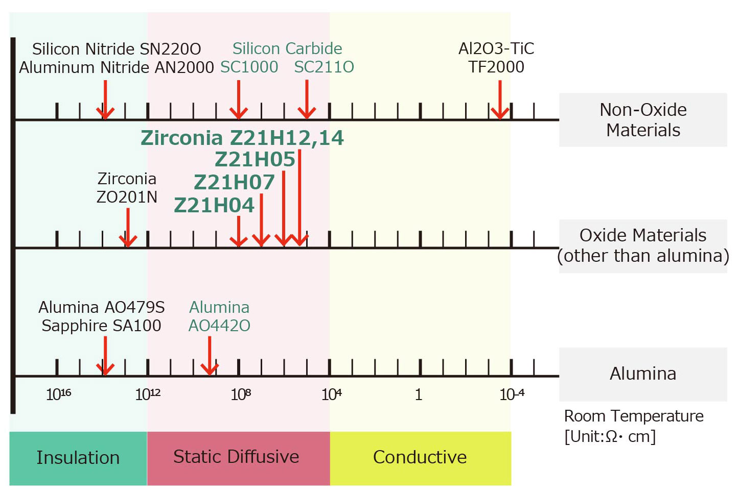 Volume Resistivity