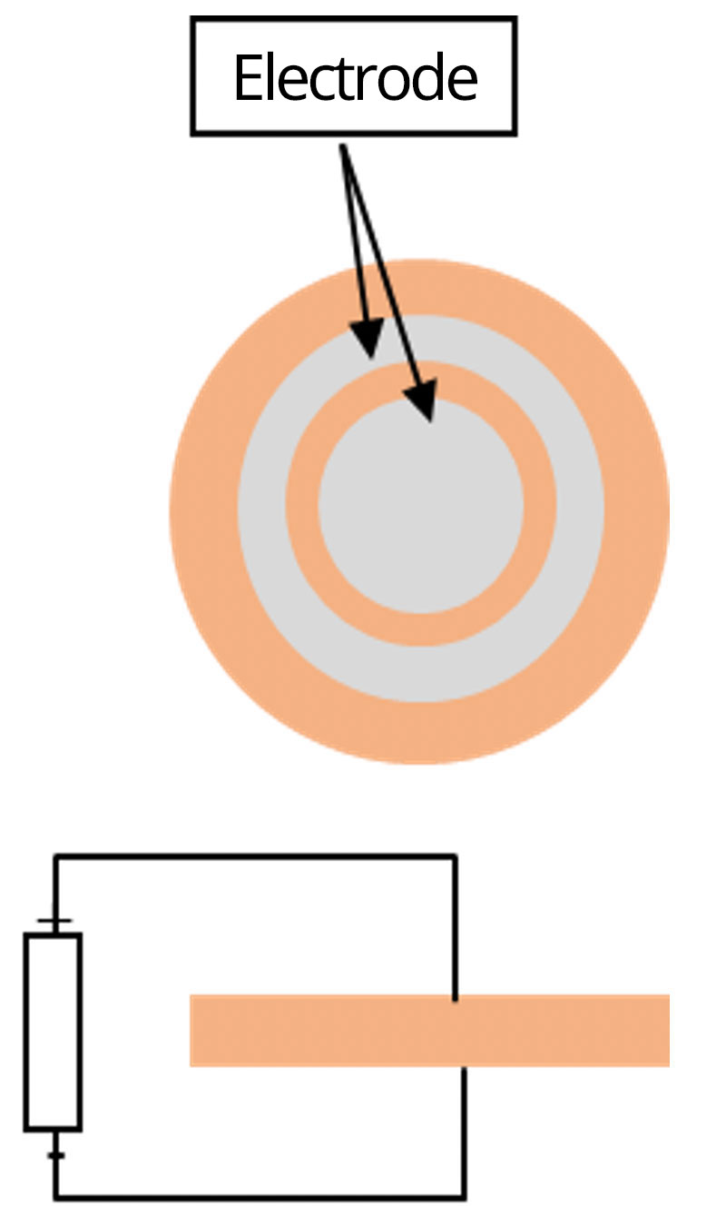 Volume Resistivity