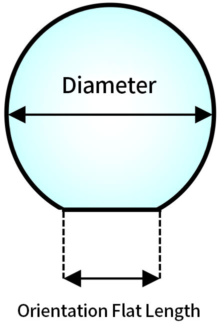 Orientation Flat Length