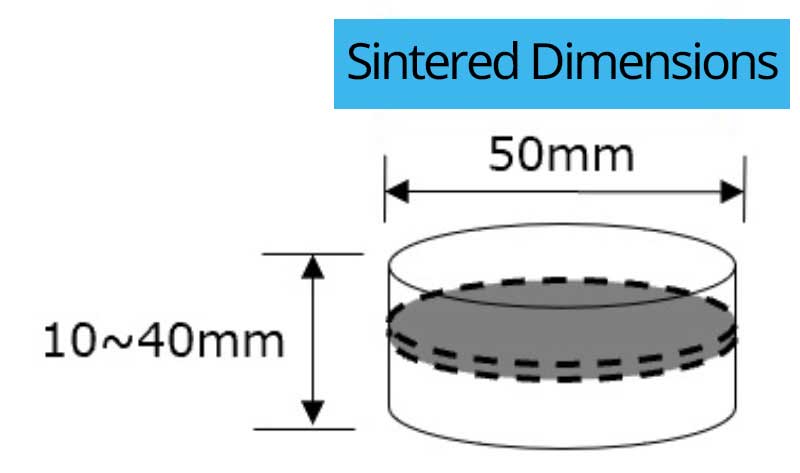 Measuring Method