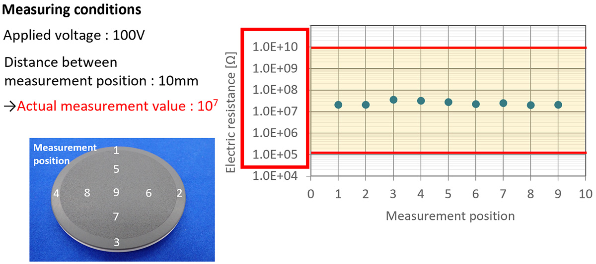 Stable electric resistance