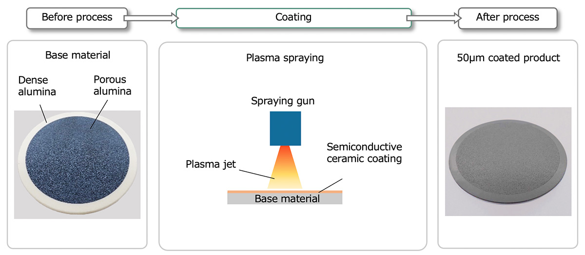 Coating process image of wafer chuck