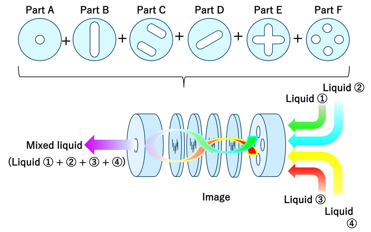 Formation of internal flow path patterns