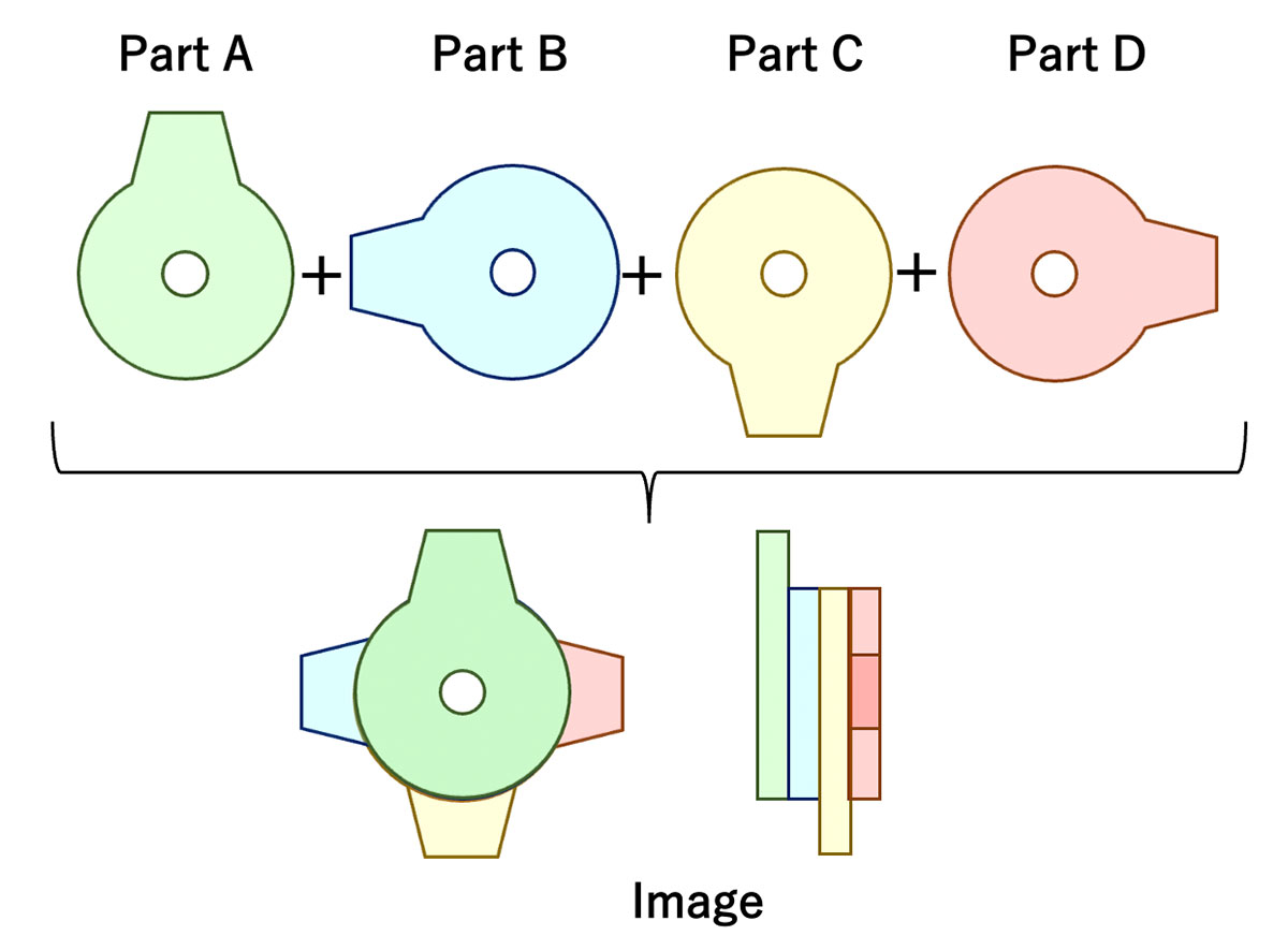 Formation of external shape