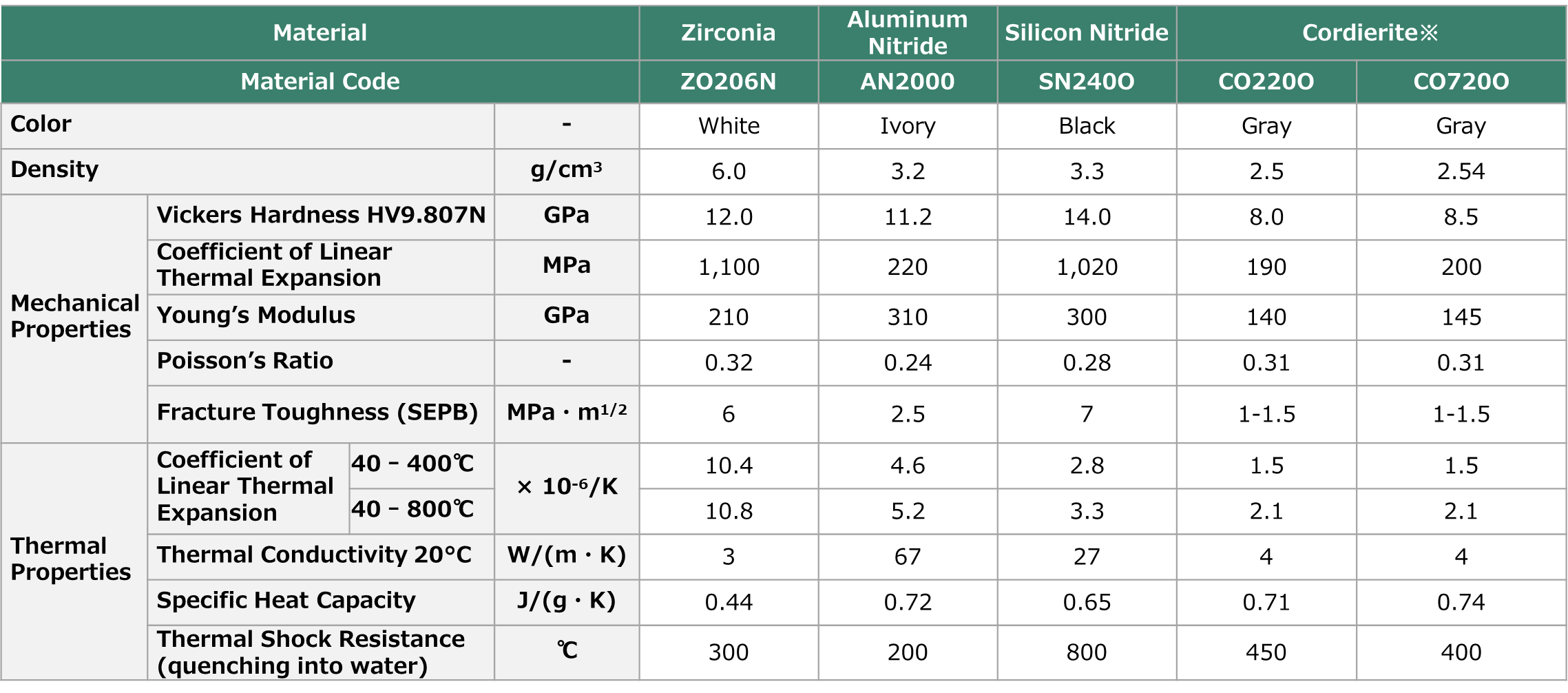 Material Lineup