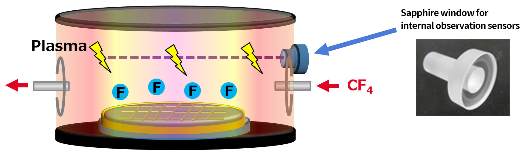 Semiconductor manufacturing device - viewport