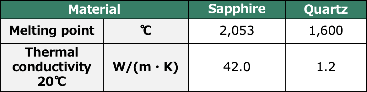 Projector - Heat sink