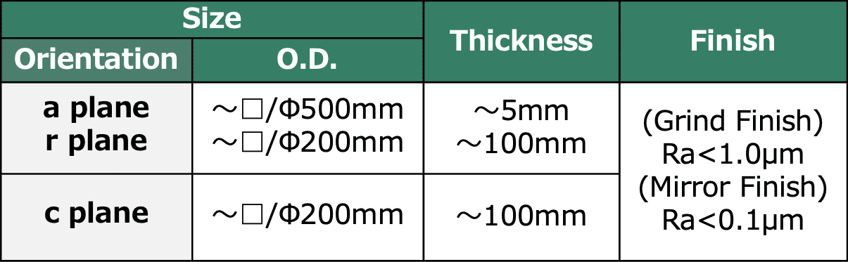 Design Guide