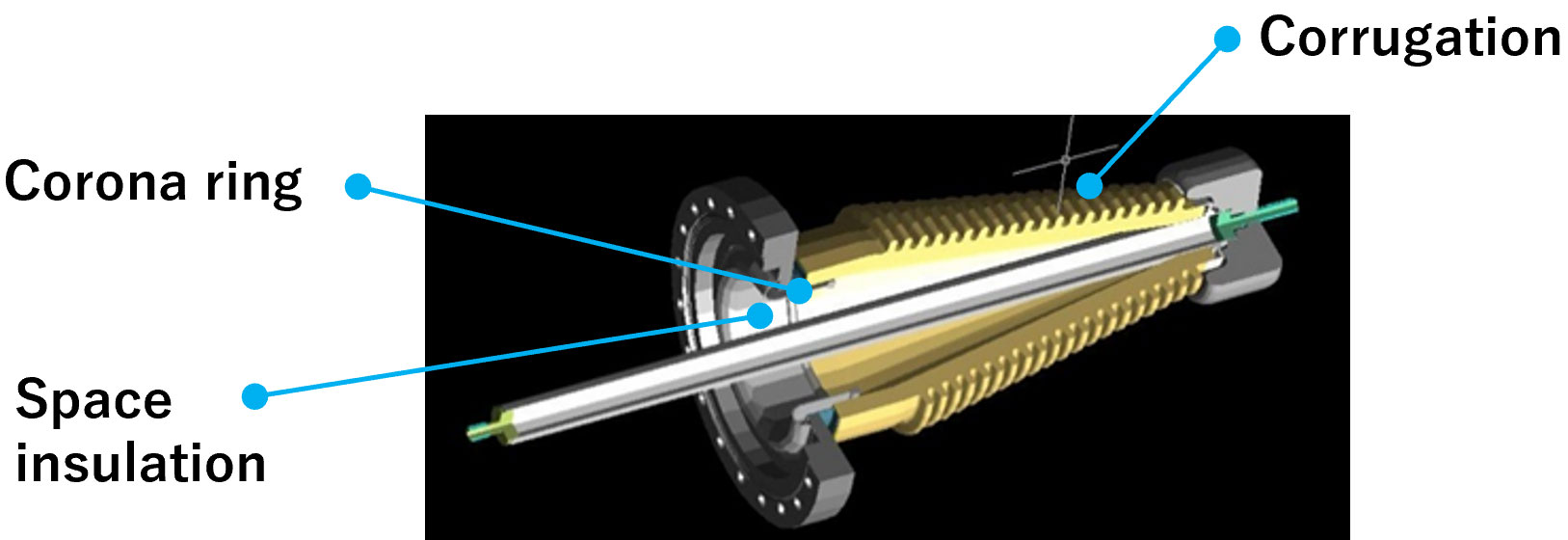 Design proposal for high voltage standoff