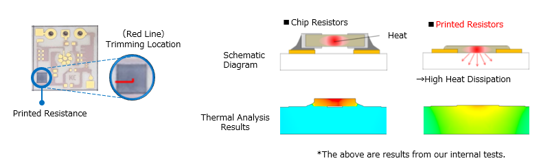 Zoom of Trimming Location, Thermal Analysis Results of Chip Resistor and Printed Resistor