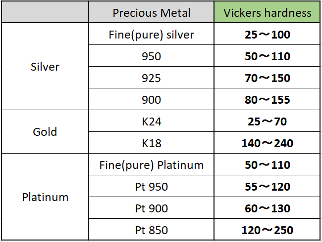 Vickers Hardness