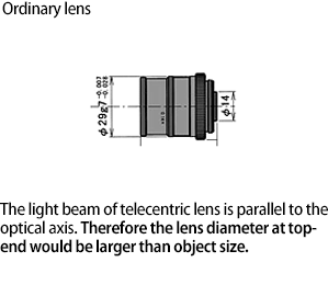 Ordinary lens