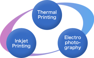 Kyocera's three printing methods and the synergy from them