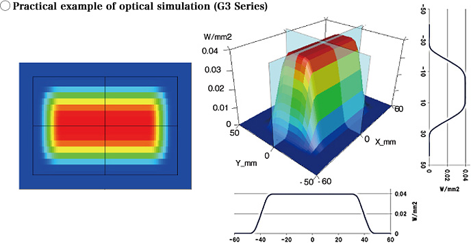 Photo : Practical example of optical simulation (G3 Series)
