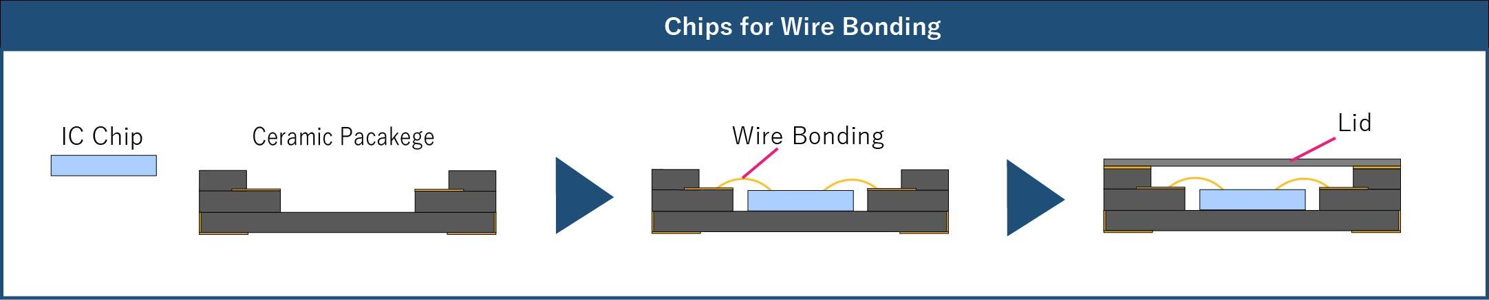 Chips for Wire Bonding