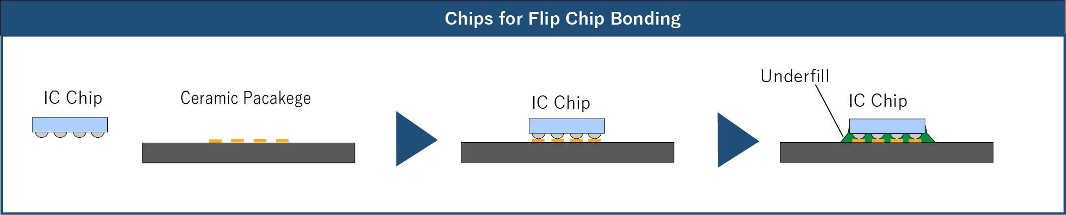 Chips for Flip Chip Bonding