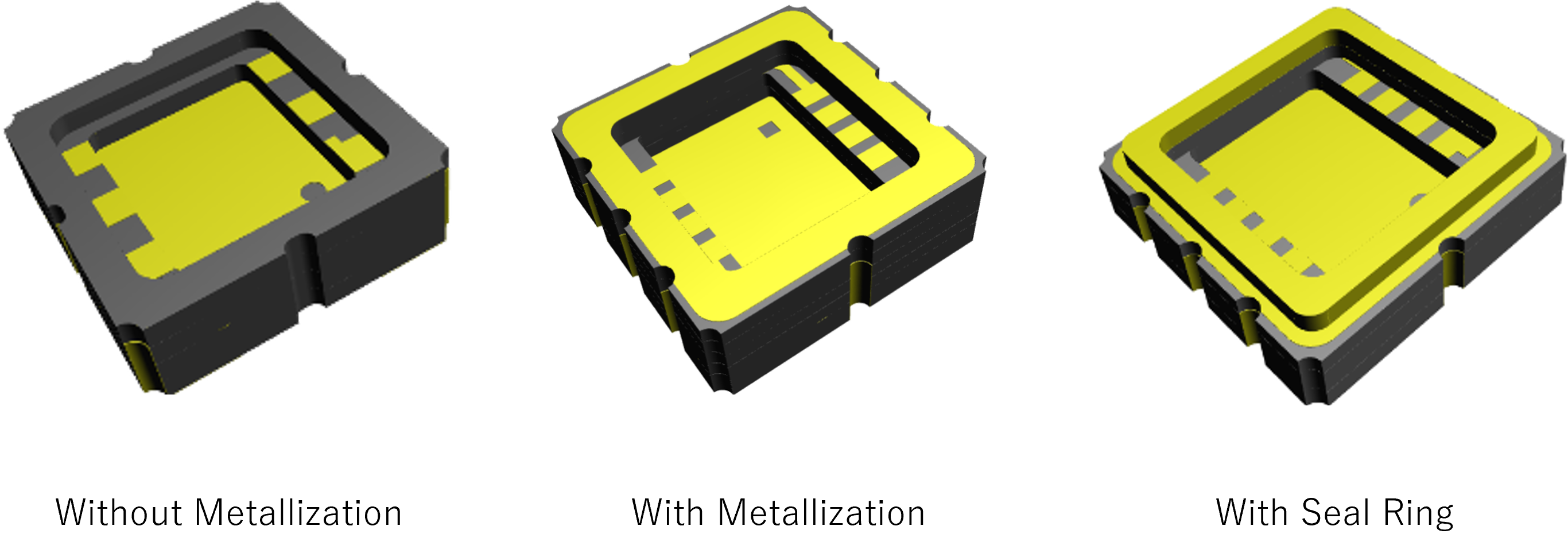 Sealing Area of Packages